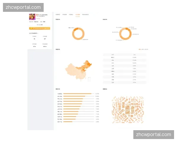 匿名化观众画像统计技术 兼顾了隐私保护与商业开发